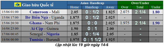 Lịch thi đấu Giao hữu Quốc tế ngáy 15-6 ảnh 2