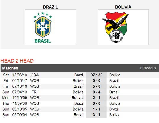 Nhận định Brazil - Bolivia: Săn tìm chiến thắng thứ 100 ở Copa ảnh 4