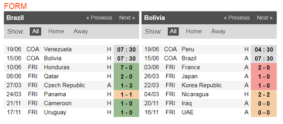 Nhận định Brazil - Bolivia: Săn tìm chiến thắng thứ 100 ở Copa ảnh 5
