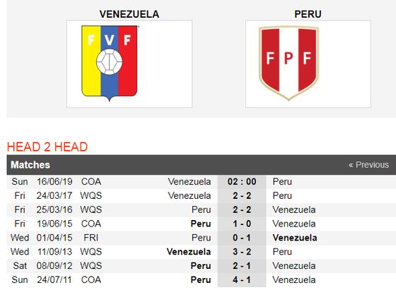 Nhận định Venezuela - Peru: Làn gió mới từ ngựa ô Venezuela ảnh 4