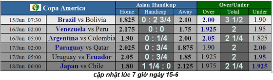 Lịch thi đấu bóng đá Copa America 2019, ngày 14-6 (Mới cập nhật) ảnh 1
