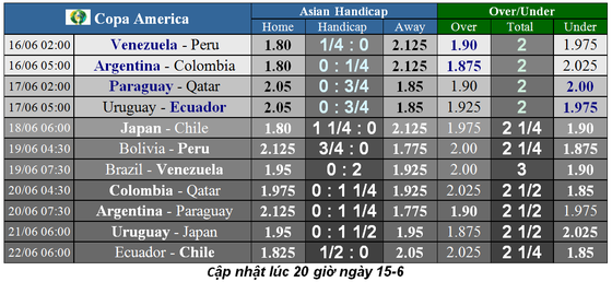 Nhận định Venezuela - Peru: Làn gió mới từ ngựa ô Venezuela ảnh 1