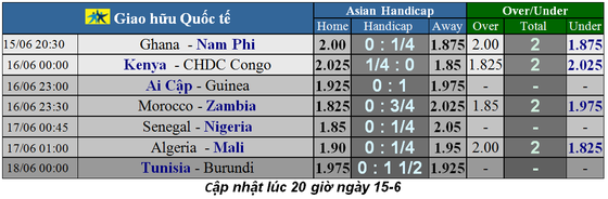 Lịch thi đấu Giao hữu Quốc tế ngáy 15-6 ảnh 1