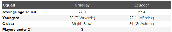 Nhận định Uruguay - Ecuador: Luis Suarez và cuộc dạo mát ở Mineirao ảnh 5