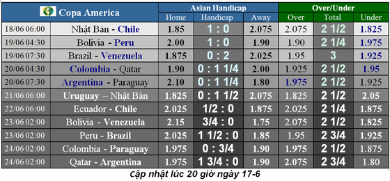 Nhận định Bolivia – Peru: Đẳng cấp tay sát thủ Farfan ảnh 5