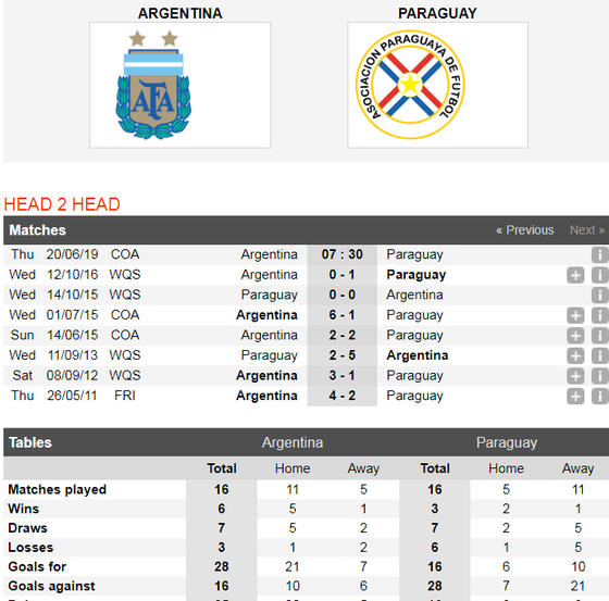 Nhận định Argentina – Paraguay: Khi Messi bùng nổ ảnh 4