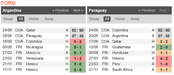 Nhận định Argentina – Paraguay: Khi Messi bùng nổ ảnh 5