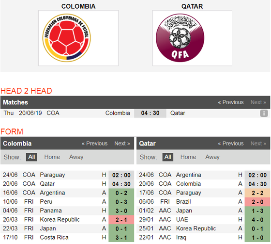 Nhận định Colombia - Qatar: Chiến thắng sít sao ảnh 4