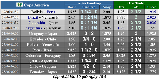 Nhận định Argentina – Paraguay: Khi Messi bùng nổ ảnh 7