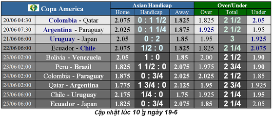 Nhận định Argentina – Paraguay: Khi Messi bùng nổ ảnh 2