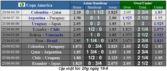Nhận định Uruguay – Nhật Bản: Tiểu Messi chống bộ đôi song sát ảnh 6