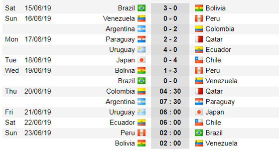 Lịch thi đấu bóng đá Copa America 2019: Brazil và Peru bỏ túi vé vào tứ kết ảnh 2