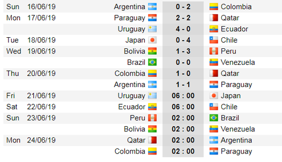 Lịch thi đấu bóng đá Copa America 2019: Khổ nhục kế của Argentina và Messi ảnh 1