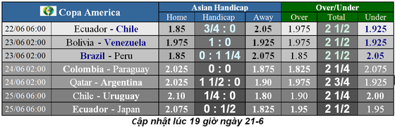 Nhận định Peru - Brazil: Selecao quyết rửa mối hận xưa ảnh 7