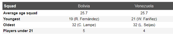 Nhận định Bolivia – Venezuela: Chờ bàn thắng của Salomon Rondon ảnh 5