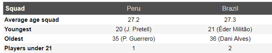 Nhận định Peru - Brazil: Selecao quyết rửa mối hận xưa ảnh 4