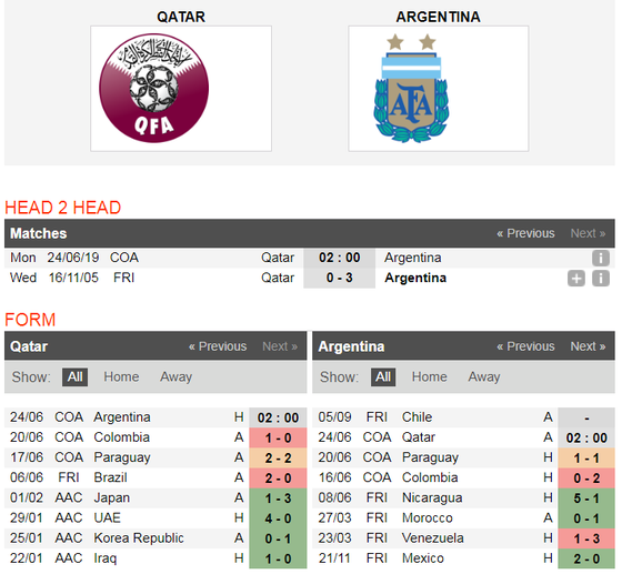 Nhận định Qatar - Argentina: Messi tự tin đánh bại Qatar ảnh 5