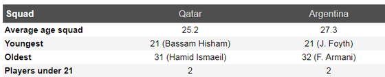Nhận định Qatar - Argentina: Messi tự tin đánh bại Qatar ảnh 6