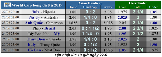 Lịch thi đấu World Cup bóng đá Nữ, vòng 16 đội ảnh 2