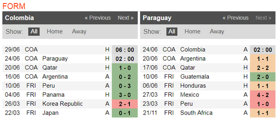 Nhận định Colombia - Paraguay: Mưu đồ của Carlos Queiroz ảnh 3