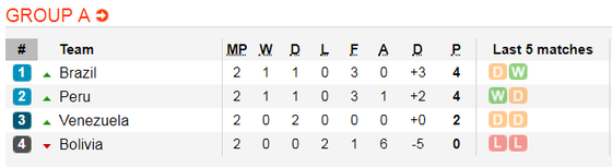 Nhận định Colombia - Paraguay: Mưu đồ của Carlos Queiroz ảnh 4