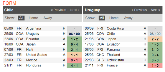 Nhận định Chilê – Uruguay: Khi đôi bên đều muốn hòa ảnh 7