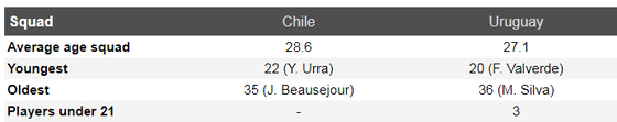 Nhận định Chilê – Uruguay: Khi đôi bên đều muốn hòa ảnh 8