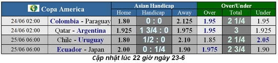 Nhận định Chilê – Uruguay: Khi đôi bên đều muốn hòa ảnh 9