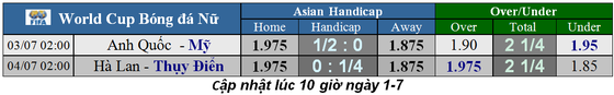 Lịch thi đấu World Cup Bóng đá Nữ, vòng bán kết ảnh 2