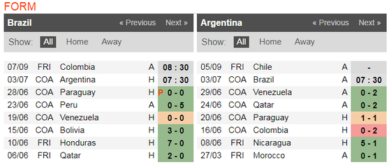 Nhận định Brazil - Argentina: Messi một mình chống lại Selecao ảnh 7