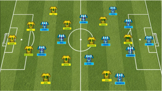 Nhận định Brazil - Argentina: Messi một mình chống lại Selecao ảnh 5