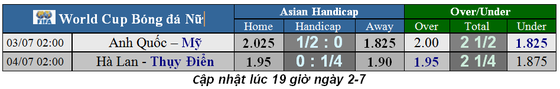 Lịch thi đấu World Cup Bóng đá Nữ, vòng bán kết ảnh 1