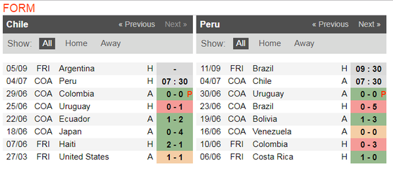 Nhận định Chilê - Peru: Bản năng sát thủ của La Roja ảnh 4