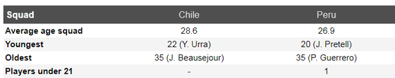 Nhận định Chilê - Peru: Bản năng sát thủ của La Roja ảnh 5
