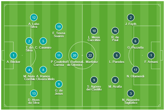 TRỰC TIẾP BÁN KẾT COPA: Brazil - Argentina: cuộc chiến sống còn ảnh 1