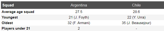 Nhận định Argentina – Chilê: Cơ hội phục thù của Messi ảnh 6