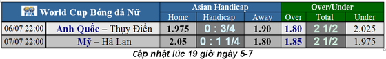 Lịch thi đấu World Cup Bóng đá Nữ, chung kết ảnh 2