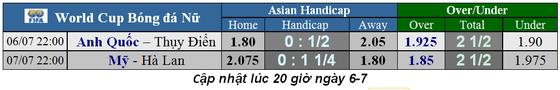 Lịch thi đấu World Cup Bóng đá Nữ, chung kết ảnh 1