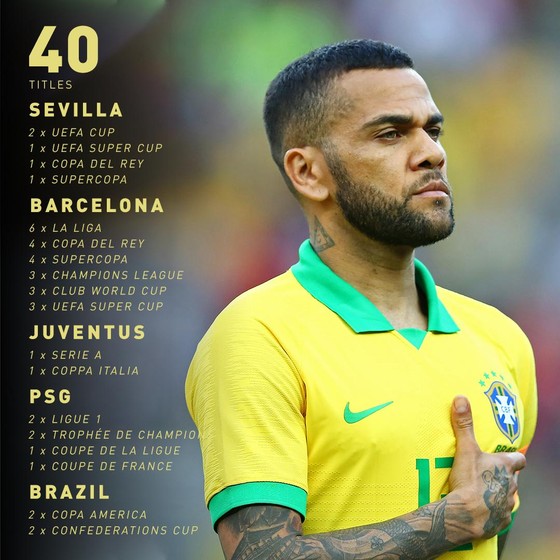 Vượt xa Messi và Ronaldo, Dani Alves ghi kỷ lục thắng 40 danh hiệu ảnh 1