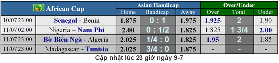 Lịch thi đấu bóng đá Cúp châu Phi, vòng tứ kết ảnh 2