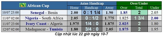 Lịch thi đấu bóng đá Cúp châu Phi, vòng tứ kết ảnh 1