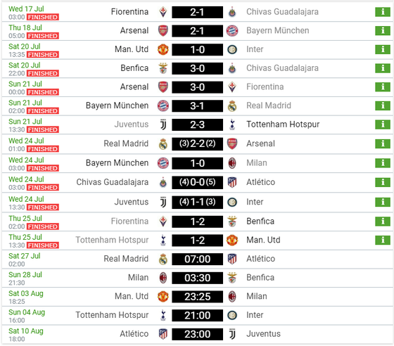 Lịch thi đấu và bảng xếp hạng ICC 2019: Man United và Benfica tranh ngôi vô đĩch ảnh 1