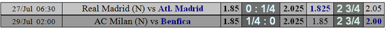 Lịch thi đấu và bảng xếp hạng ICC 2019: Man United và Benfica tranh ngôi vô đĩch ảnh 2