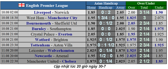 Lịch thi đấu Community Shield, Man City - Liverpool đại chiến ở Wembley ảnh 3