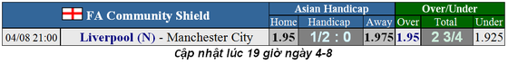 Lịch thi đấu Community Shield, Man City - Liverpool đại chiến ở Wembley ảnh 1