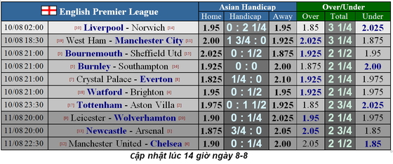 Nhận định Liverpool – Norwich City: Mưa bàn thắng ở Anfield ảnh 5