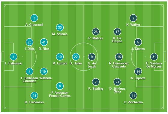 West Ham - Man City 0-5: Sterling ghi hattrick giúp City lên đầu bảng ảnh 1