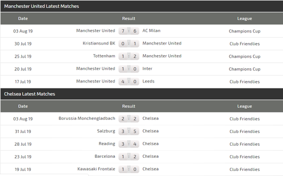 Nhận định Man United – Chelsea: Quyết chiến ở Old Trafford (Mới cập nhật) ảnh 3