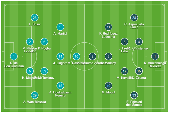Man United - Chelsea 4-0: Rashford, Martial, James tỏa sáng, Quỷ đỏ vùi dập The Blue ảnh 1