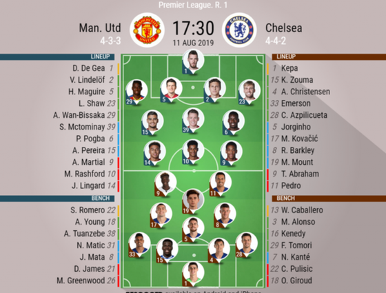 Chelsea thua Man United vì sai lầm của Lampard! ảnh 1